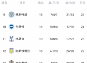 开云体育网址-曼城继续胜利领跑积分榜保持连胜的简单介绍