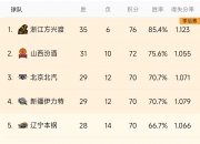 开云体育官方入口-河北夺得常规赛冠军，晋级季后赛