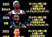 开云体育平台-关于NBA球星伤病情况一览：谁将缺席总决赛？的信息