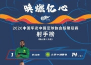 开云体育注册-包含青岛黄海主场惨败深圳佳兆业，积分榜垫底难脱困的词条