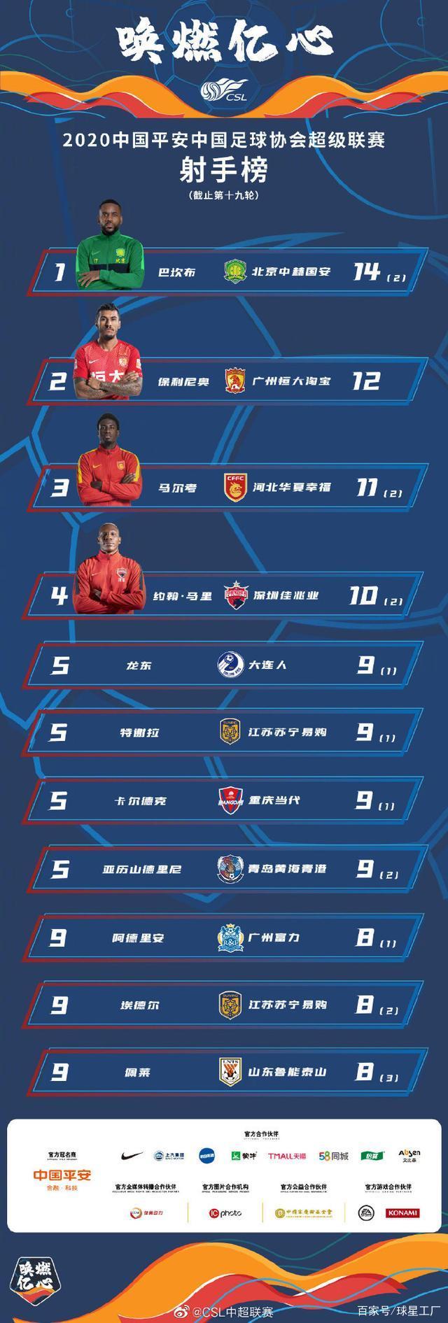 包含青岛黄海主场惨败深圳佳兆业，积分榜垫底难脱困的词条