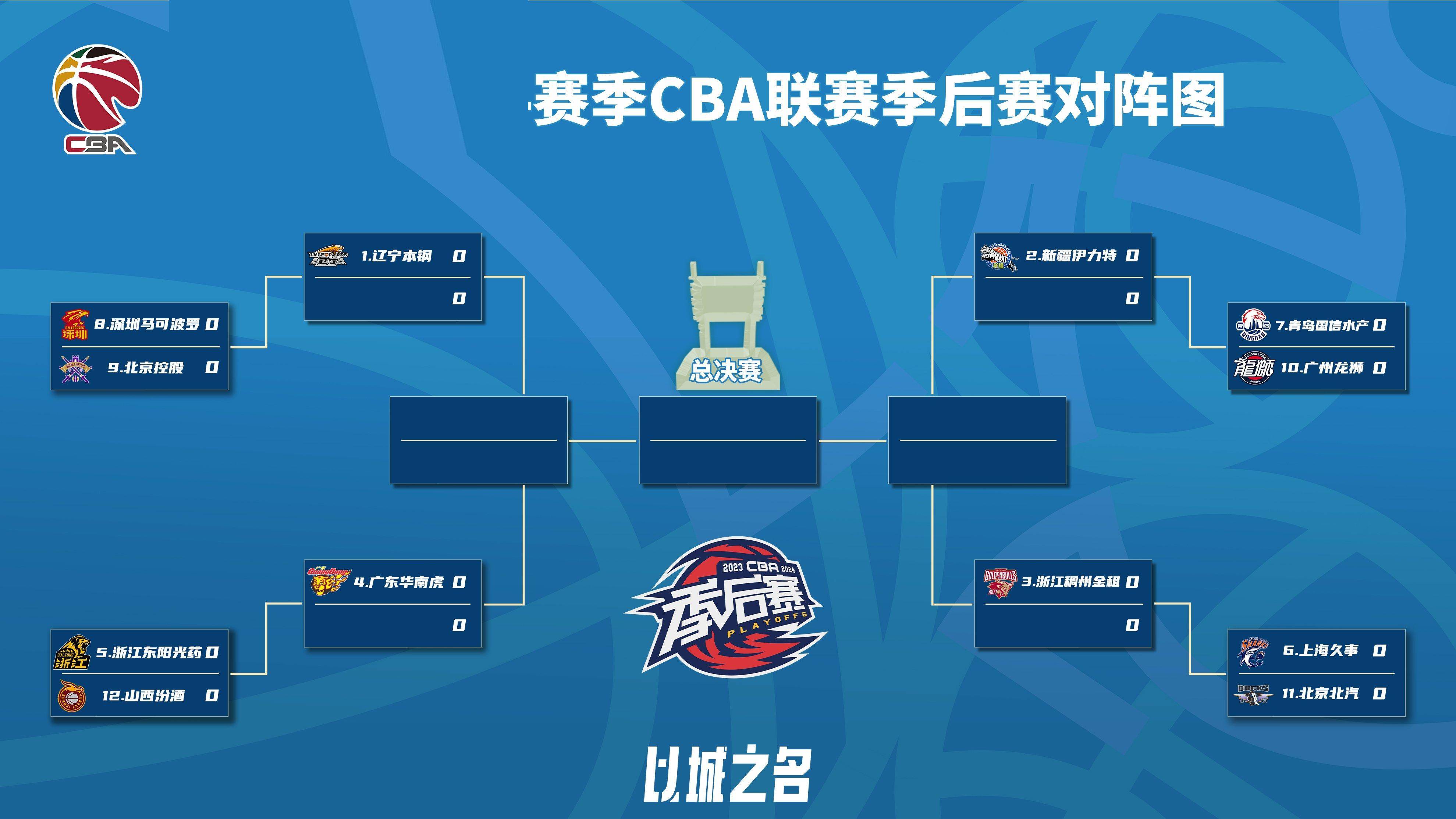 篮球联赛关注度逐渐攀升，战术布局令人惊叹的简单介绍