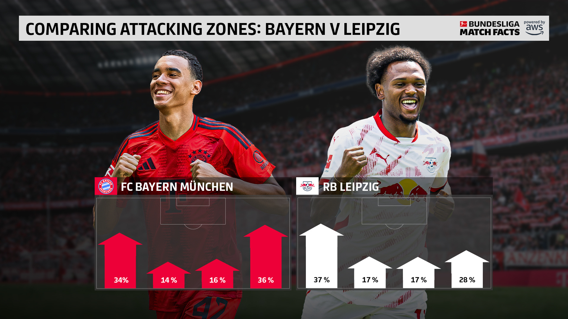 关于RB莱比锡客场不败，稳坐联赛前四位置的信息