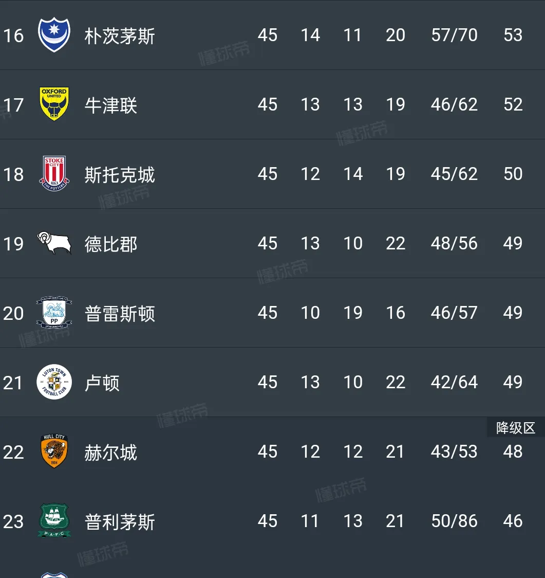 关于洛里昂主场不敌图卢兹,积分榜位置有所下降的信息 关于洛里昂主场不敌图卢兹,积分榜位置有所下降的信息