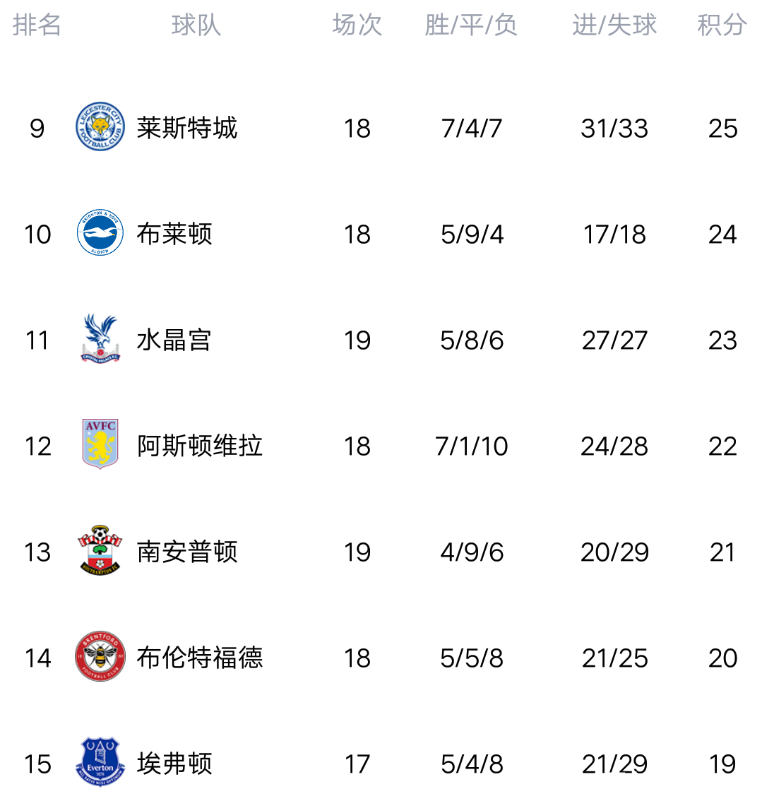 曼城继续胜利领跑积分榜保持连胜的简单介绍